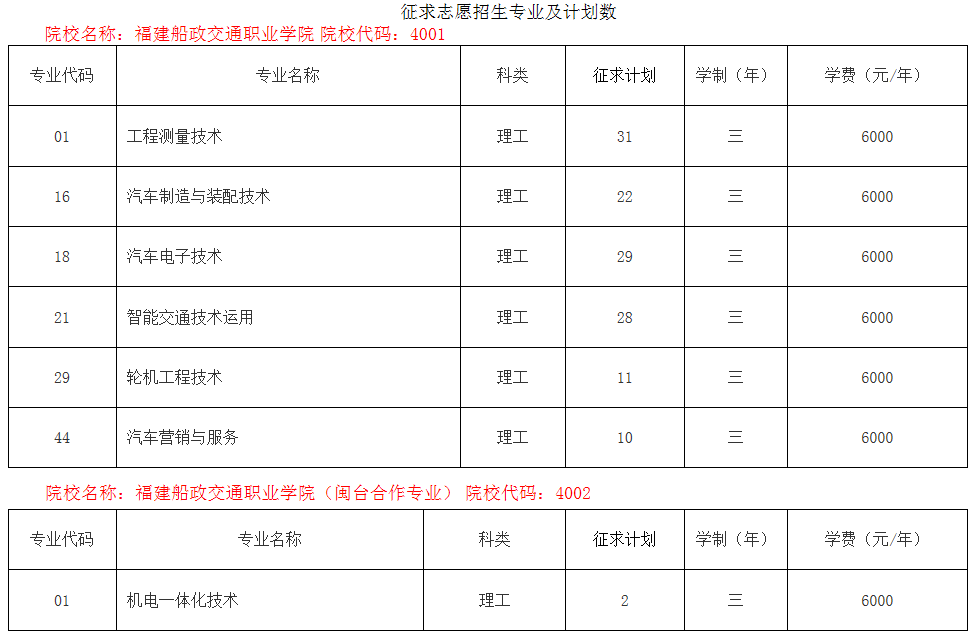 福建船政交通职业学院2019年高职（专科）批第二次征求志愿计划.png