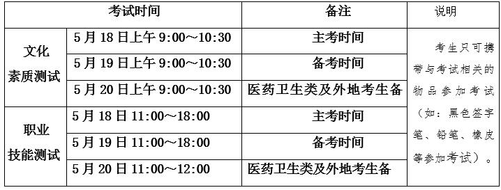 重庆房地产职业学院2019年单独招生考试时间安排表.png