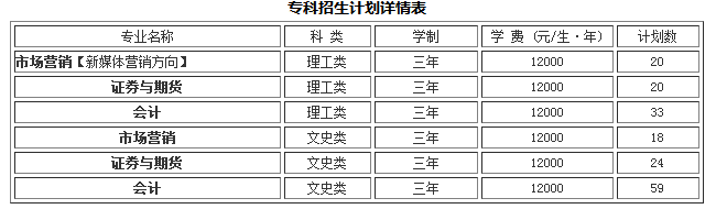 重慶工商大學(xué)派斯學(xué)院2019年重慶市專科招生計(jì)劃詳情表.png