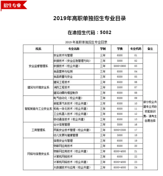 重庆安全技术职业学院2019年单招专业计划.png