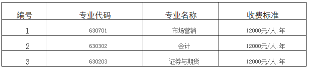 重慶工商大學派斯學院2019年高職擴招招生專業(yè)及收費標準.png