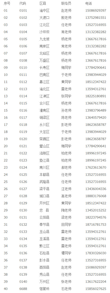 重庆房地产职业学院2019年单独招生考试联络员.jpg