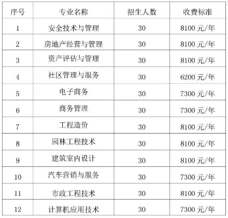 重慶建筑工程職業(yè)學院2019年面向社會人員開展全日制高等職業(yè)學歷教育招生專業(yè).png