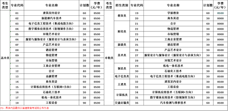 泉州職業(yè)技術大學2019年高職招考計劃.png