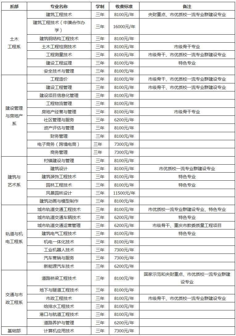 2019年重庆建筑工程职业学院第二次单独招生专业计划.jpg