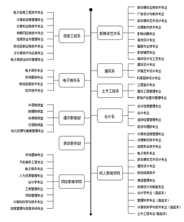 专业体系.jpg