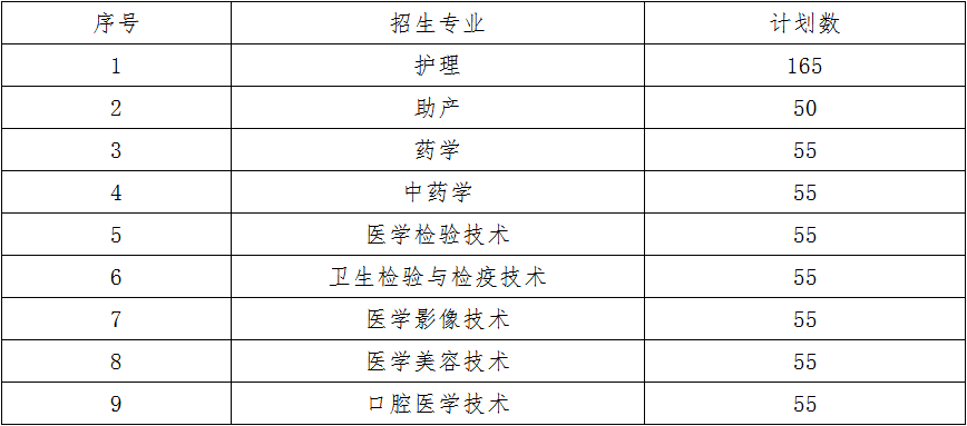 江西卫生职业学院单招图片