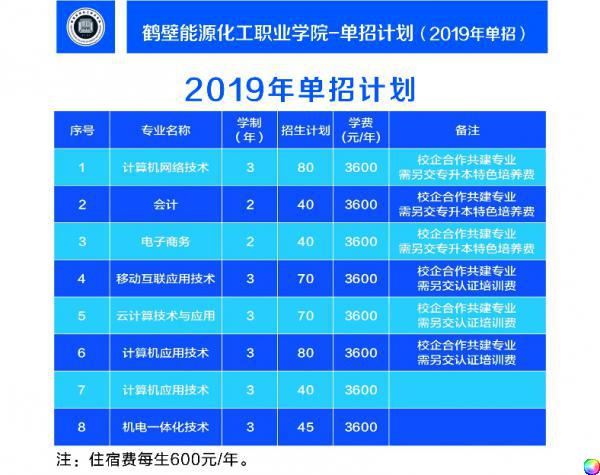 鹤壁能源化工职业学院2019年单独招生计划.jpg