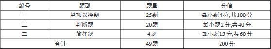 重慶市2020年高等職業(yè)教育分類(lèi)考試中職專(zhuān)業(yè)理論考試說(shuō)明（服裝設(shè)計(jì)與工藝類(lèi)）2.JPG