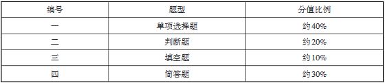 重庆市2020年高等职业教育分类考试普高文化素质及技术科目考试说明（技术科目）2.JPG