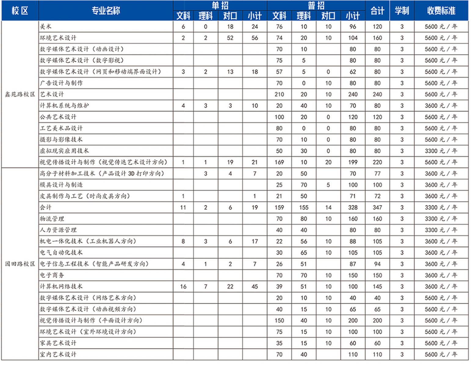 河南轻工职业学院2019年单独招生计划.jpg