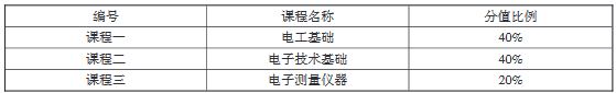 重慶市2020年高等職業(yè)教育分類考試中職專業(yè)理論考試說(shuō)明（電子技術(shù)類）1.JPG