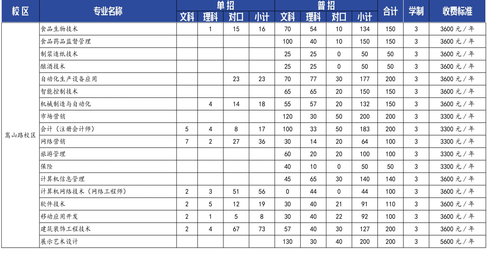 河南轻工职业学院2019年单独招生计划.jpg