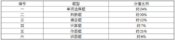 重慶市2020年高等職業(yè)教育分類考試中職專業(yè)理論考試說明（機械加工類）2.JPG