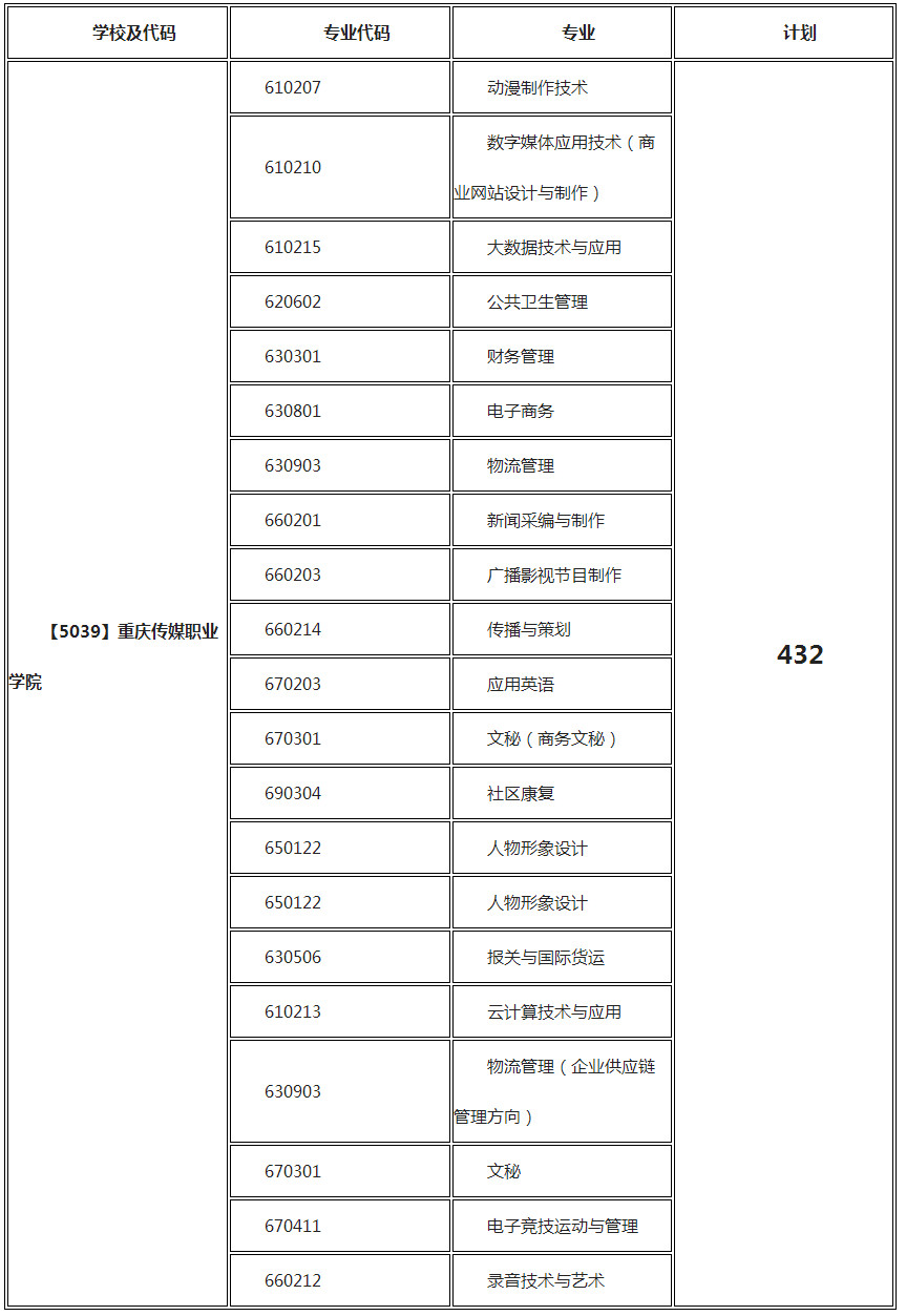 重庆传媒职业学院2019年单招专业及计划.jpg