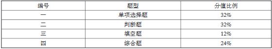 重慶市2020年高等職業(yè)教育分類考試中職專業(yè)理論考試說(shuō)明（電子技術(shù)類）2.JPG