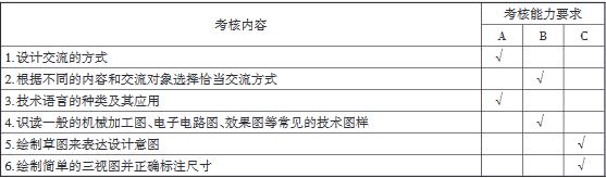 重庆市2020年高等职业教育分类考试普高文化素质及技术科目考试说明（技术科目）12.JPG