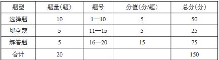 重庆市2020年高等职业教育分类考试普高文化素质及技术科目考试说明（数学(理工农医类)）1.JPG