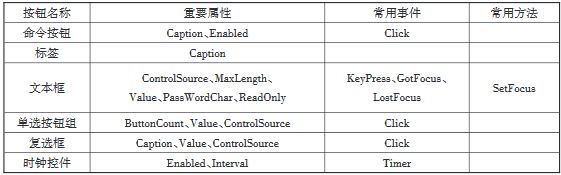 重慶市2020年高等職業(yè)教育分類考試中職專業(yè)理論考試說明（計算機(jī)類）3.JPG