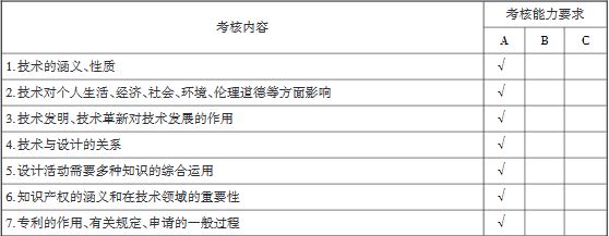 重庆市2020年高等职业教育分类考试普高文化素质及技术科目考试说明（技术科目）9.JPG