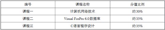 重慶市2020年高等職業(yè)教育分類考試中職專業(yè)理論考試說明（計算機(jī)類）1.JPG