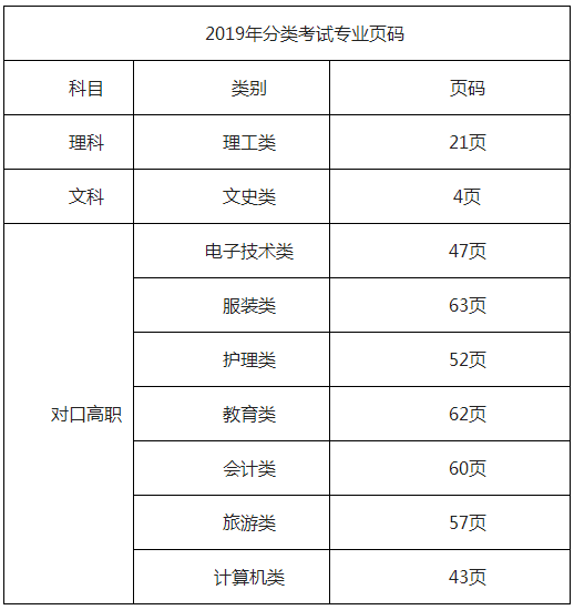 重庆传媒职业学院2019年分类考试专业页码.png