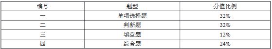 重慶市2020年高等職業(yè)教育分類考試中職專業(yè)理論考試說(shuō)明（電氣技術(shù)類）2.JPG