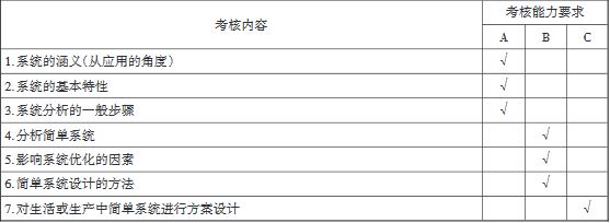 重庆市2020年高等职业教育分类考试普高文化素质及技术科目考试说明（技术科目）17.JPG