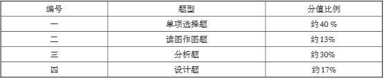 重庆市2020年高等职业教育分类考试普高文化素质及技术科目考试说明（技术科目）8.JPG