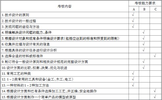 重庆市2020年高等职业教育分类考试普高文化素质及技术科目考试说明（技术科目）10.JPG