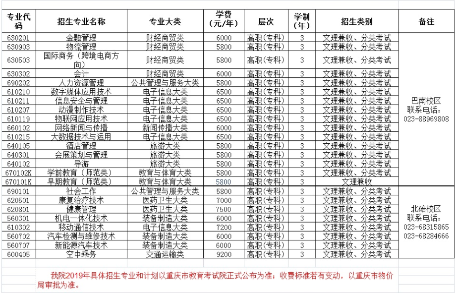 重庆青年职业技术学院2019年招生专业概括表格.png