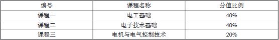 重慶市2020年高等職業(yè)教育分類考試中職專業(yè)理論考試說(shuō)明（電氣技術(shù)類）1.JPG