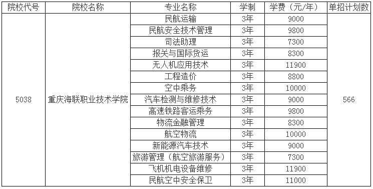 2019年重庆海联职业技术学院单独招生计划表.png