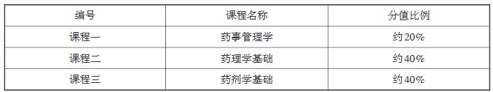 重庆市2020年高等职业教育分类考试中职专业理论考试说明（药剂类）1.JPG