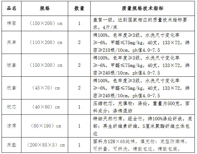 重庆航天职业技术学院2019年学生床上用品规格技术指标.png