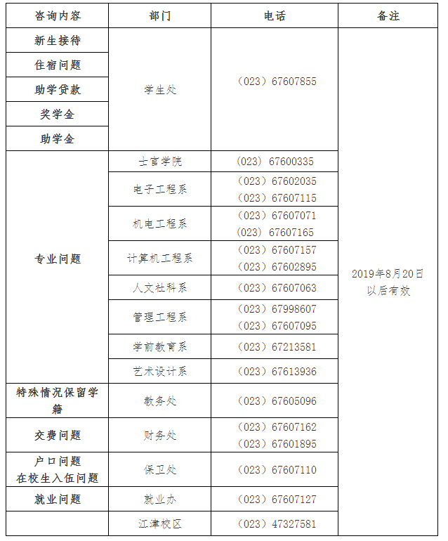 重庆航天职业技术学院2019年新生咨询电话.png