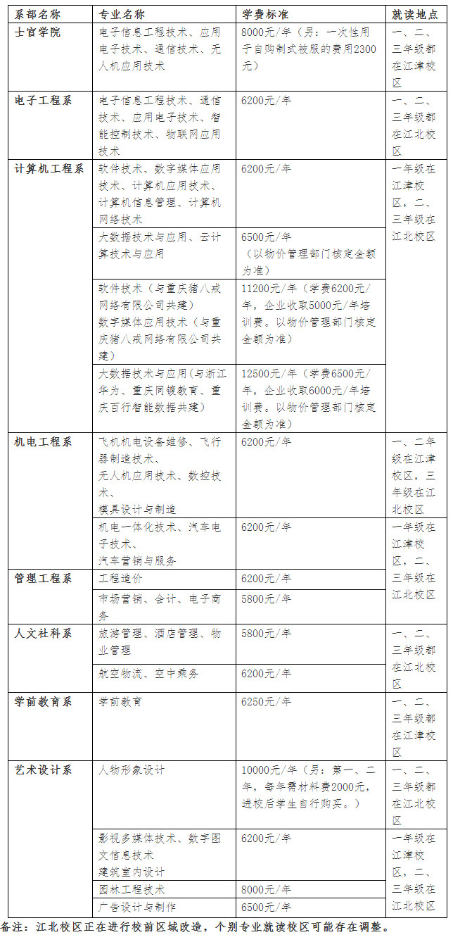 重庆航天职业技术学院各专业学费收费标准.jpg