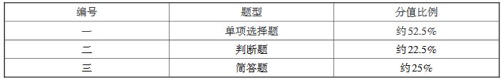 重庆市2020年高等职业教育分类考试中职专业理论考试说明（药剂类）2.JPG