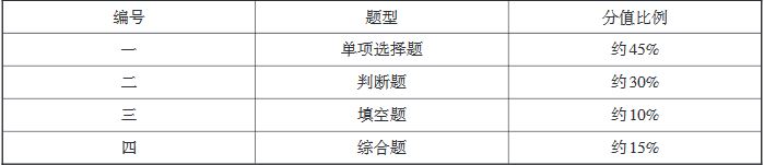 重慶市2020年高等職業(yè)教育分類考試中職專業(yè)理論考試說明（汽車類）2.JPG