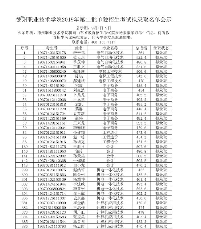 德州职业技术学院2019年第二批单独招生考试拟录取名单公示.JPG