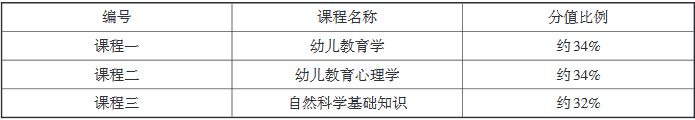 重慶市2020年高等職業(yè)教育分類(lèi)考試中職專(zhuān)業(yè)理論考試說(shuō)明（教育類(lèi)）1.JPG