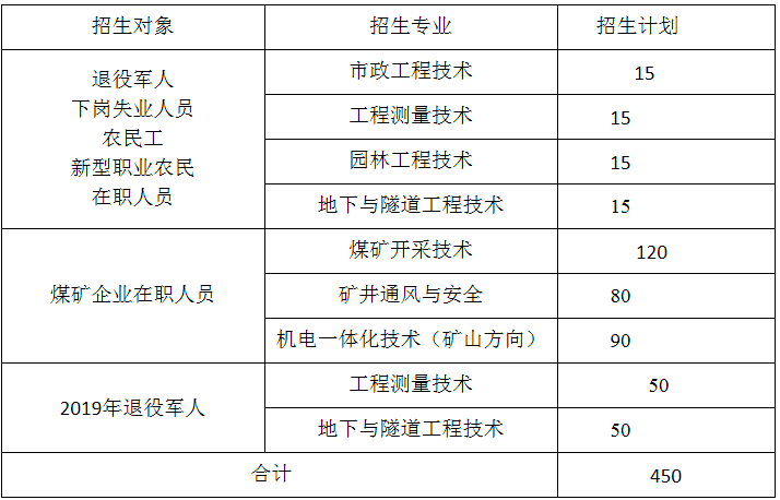 重庆工程职业技术学院2019年8、9月面向社会人员招生专业计划.png