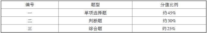 重慶市2020年高等職業(yè)教育分類(lèi)考試中職專(zhuān)業(yè)理論考試說(shuō)明（教育類(lèi)）2.JPG