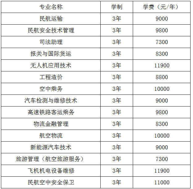 2019年重庆海联职业技术学院单招补招招生专业.png