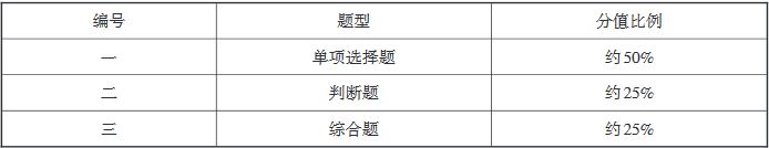 重慶市2020年高等職業(yè)教育分類考試中職專業(yè)理論考試說明（土建類）2.JPG