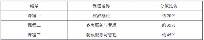 重慶市2020年高等職業(yè)教育分類考試中職專業(yè)理論考試說明（旅游類）1.JPG