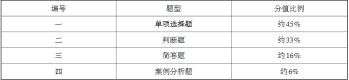 重慶市2020年高等職業(yè)教育分類考試中職專業(yè)理論考試說明（旅游類）2.JPG