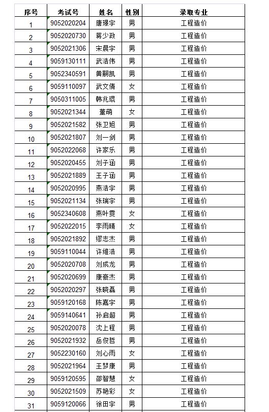 東營職業(yè)學院2019年五年一貫制高職專業(yè)（東營市考生）錄取公示1.JPG