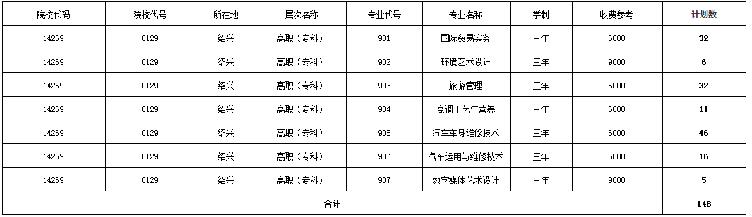 浙江农业商贸职业学院2019年应届高中毕业生高职扩招计划.png