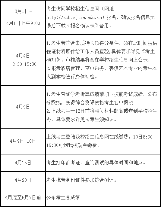 考生在各时间段须做事宜.png